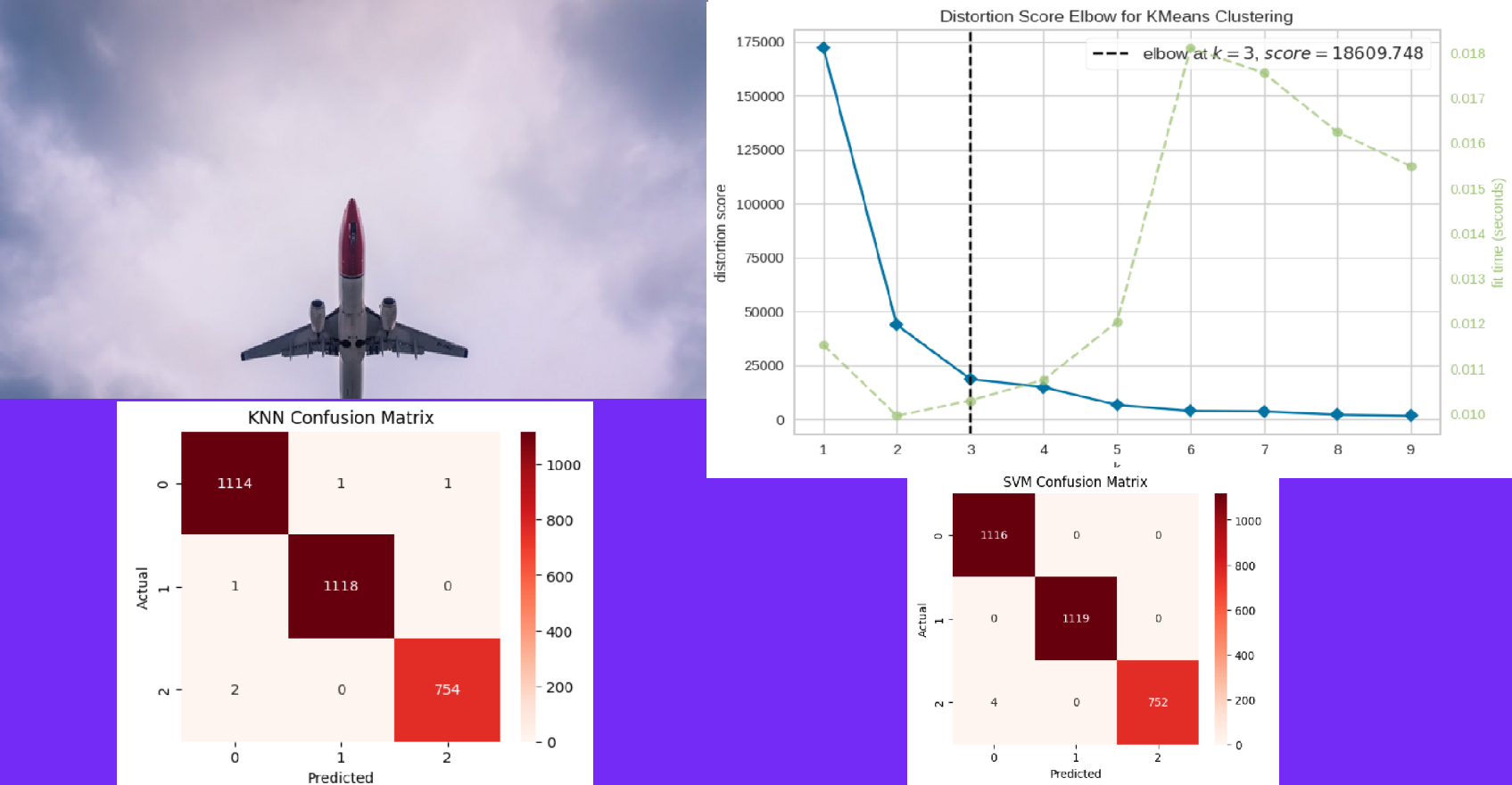 Air Traffic Clustering & Classification