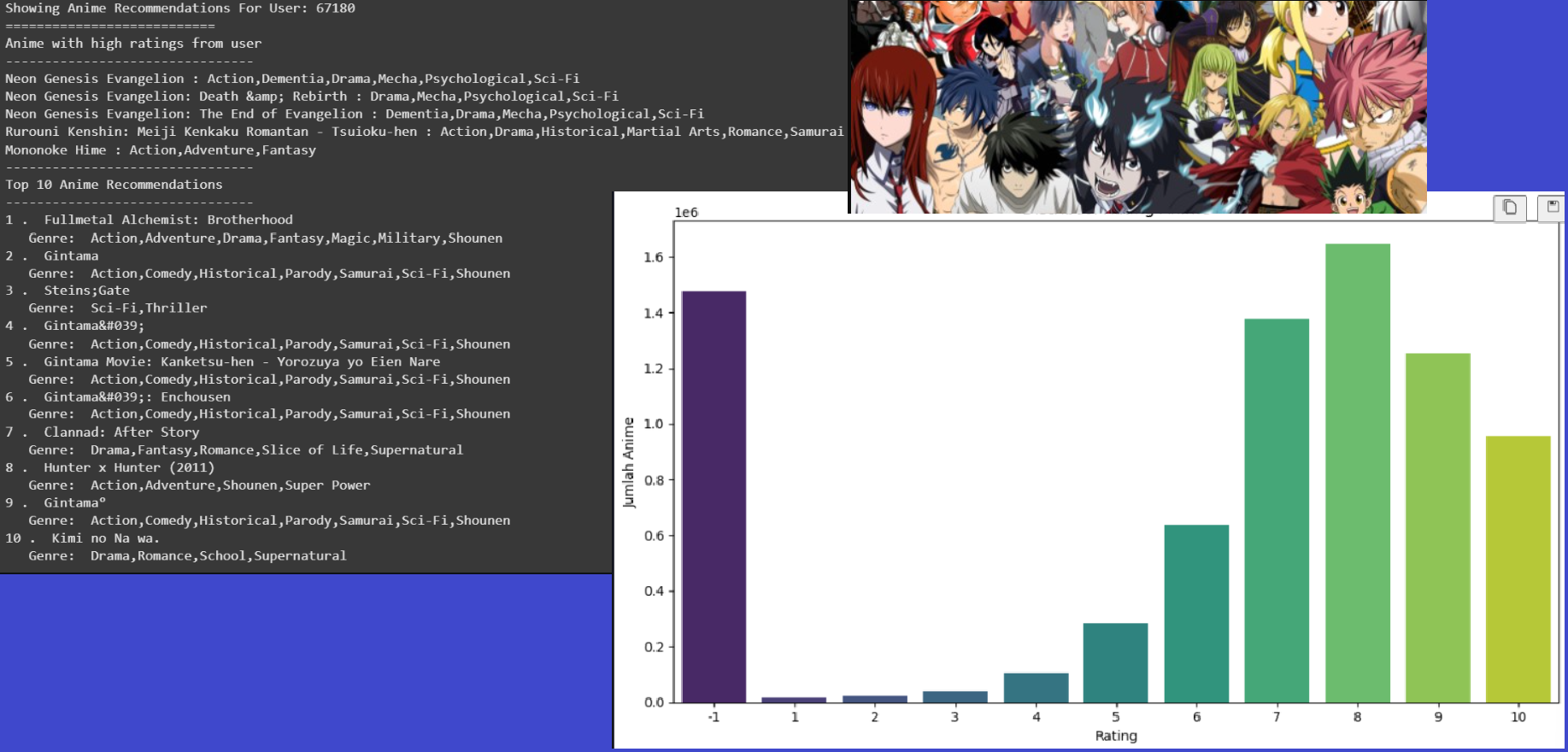 Anime Recommendation System