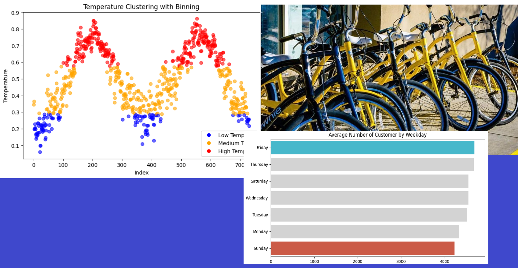 Bike Rentals Analysis and Dashboard