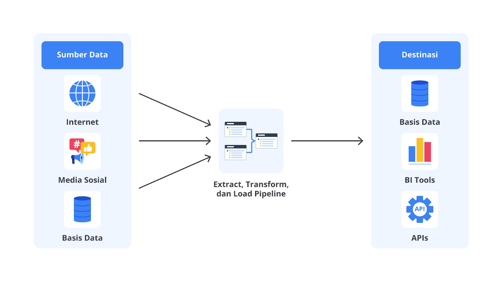 Fashion Industry ETL Pipeline
