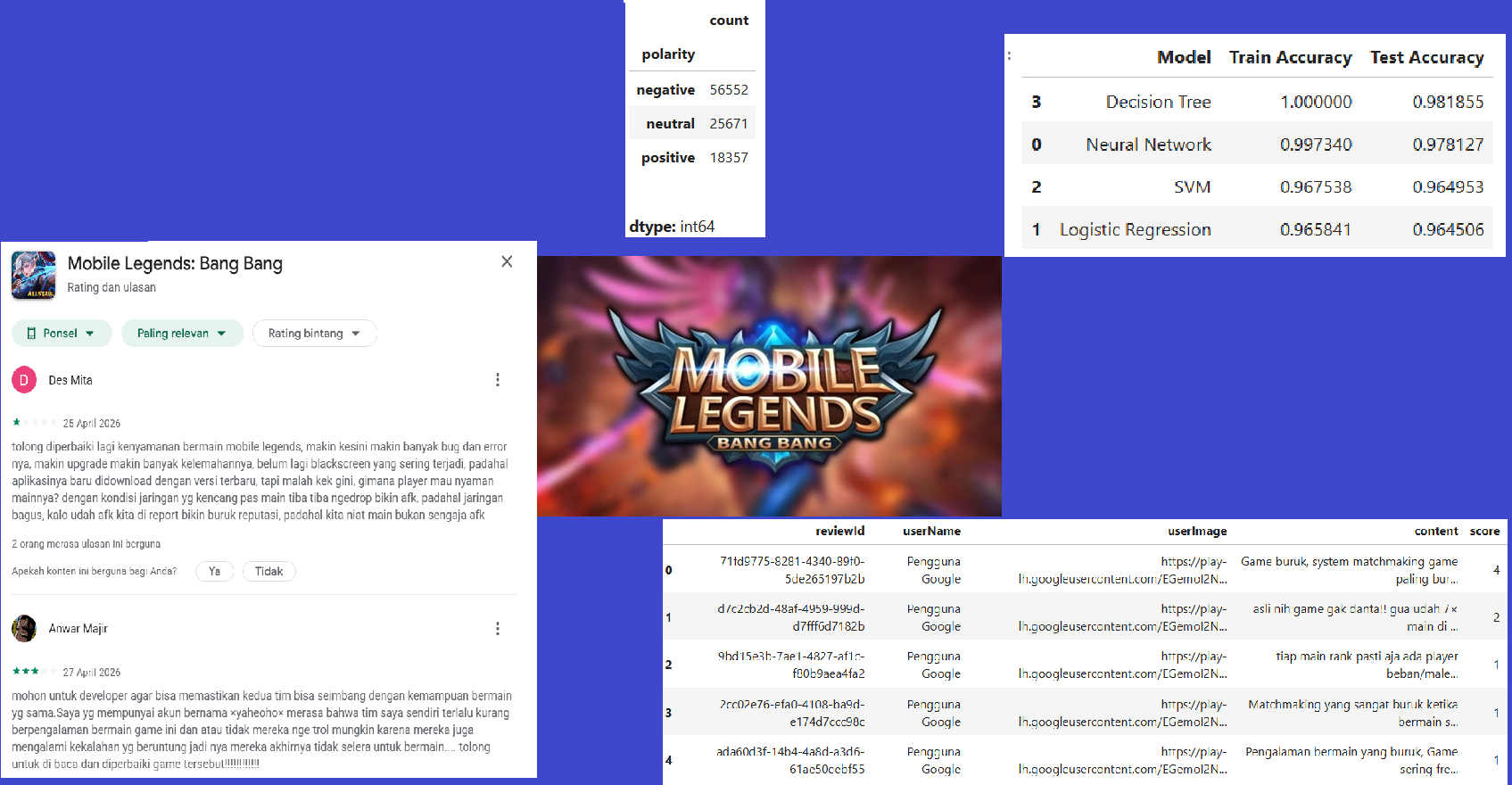 MLBB Review Sentiment Analysis