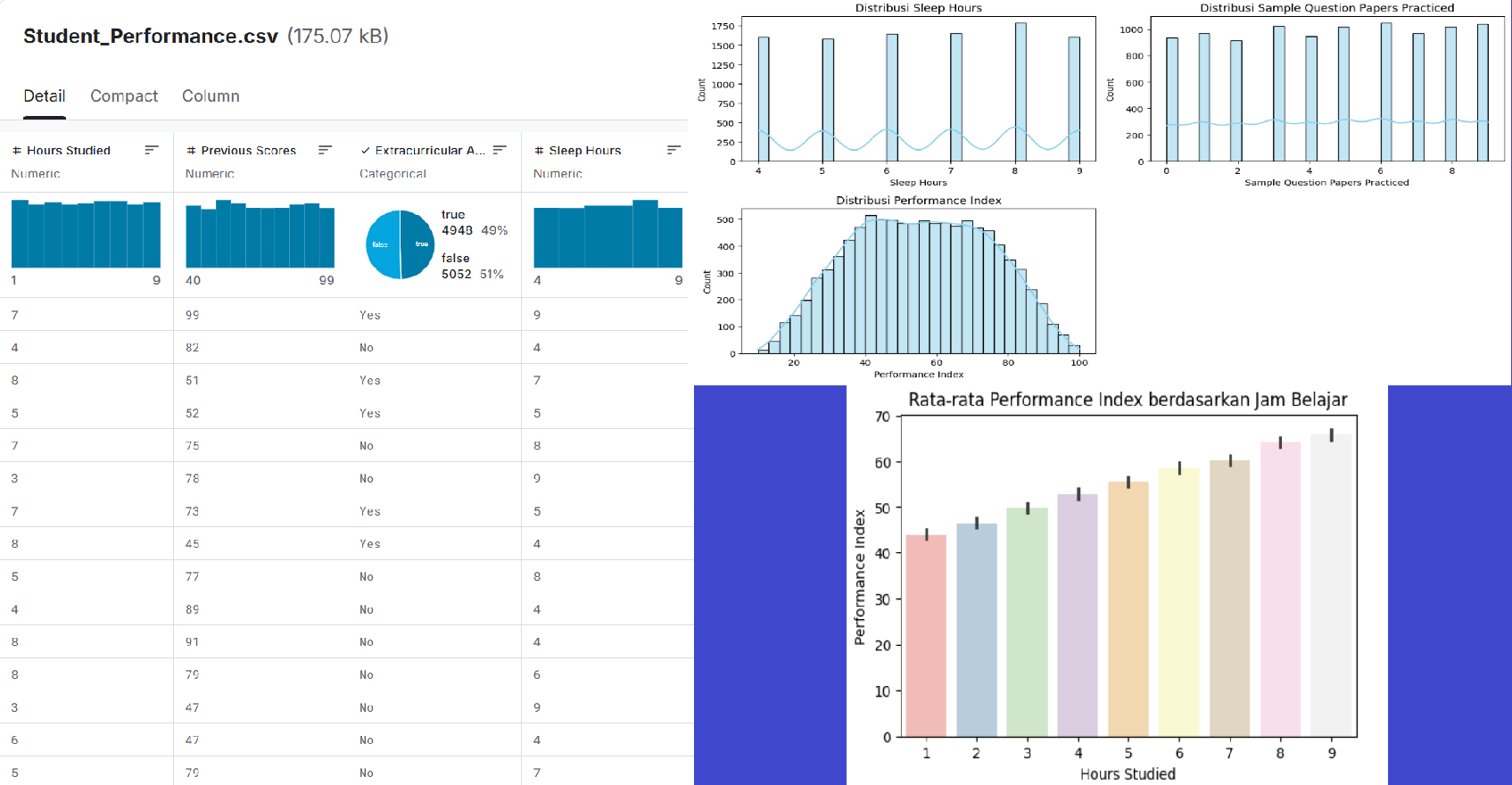Student Performance Index Predictive Analytics